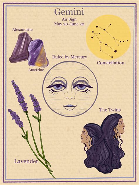 Zodiac Astrology Vintage Style Digital Poster Gemini Etsy
