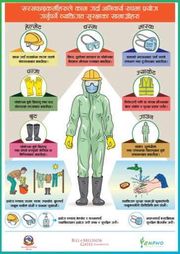 Proper Use Of Ppe By Sanitation Workers Enpho