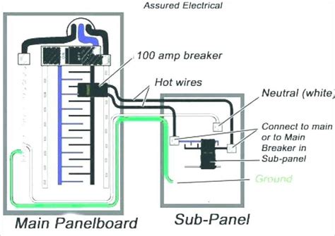 We can teach everything you need to know about solar technology and how to get it to work for you. Wiring Diagram For Sub And Amp | Solar panel kits, Solar panel installation, Solar panel battery