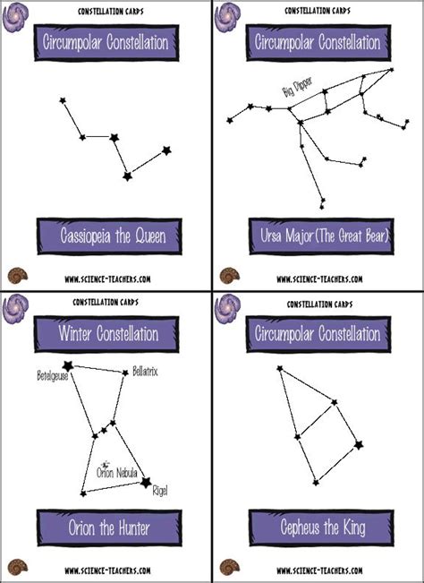 Constellation Flashcards Constellations Science Lessons Homeschool