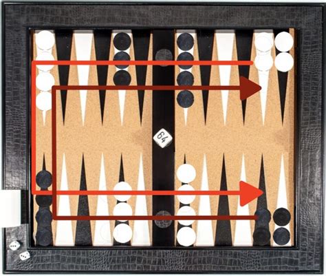 How To Set Up A Backgammon Board For Standard Play And Other Variations
