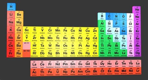 Dynamic Periodic Table Images Dynamicperiodictable Periodic Table