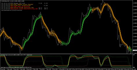 Check spelling or type a new query. Fl 11 Indicator Mql4 : I Will Code Your Eas And Indicators ...