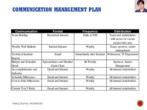 Project Communications Management Pmbok Sixth Edition