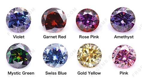 Loose Moissanite Stones Color Chart Originial Colors And Coated Colors