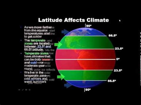 It is an area with many creatures and species and provides the earth with many benefits. Climate Unit: DAY 1 of 4 Notes - YouTube