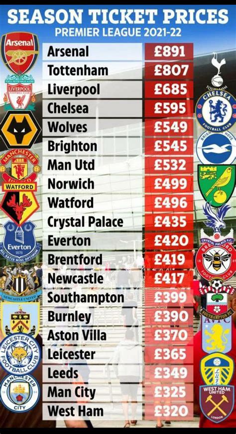 Premier League Season Ticket Prices 2021 22 Rreddevils