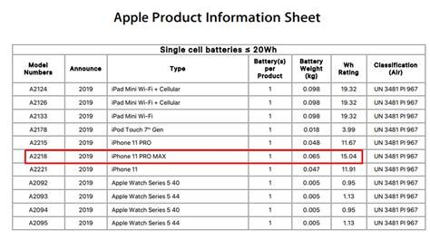 Iphone 11 Pro Max Battery Capacity 96 Iphone 11 Here Is Finally