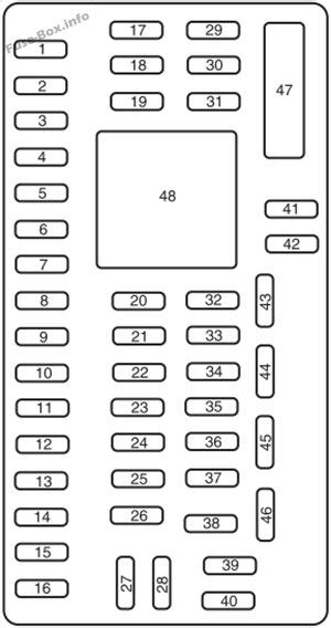 Whenever you run into an electrical problem, the fuse box is the first place to look. Fuse Box Diagram Ford Expedition (U324; 2007-2014)