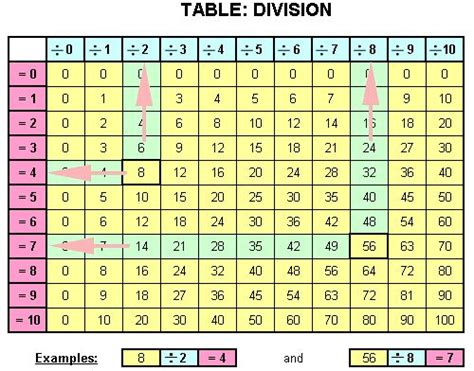 Division Chart 1 100 Printable