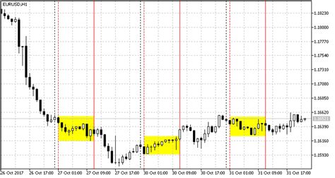 Forex Strategy For Asian Session Forex Scalping Time Frame