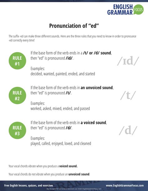 Do You Know How To Pronounce Ed Pronunciation Of Ed Can Be Confusing