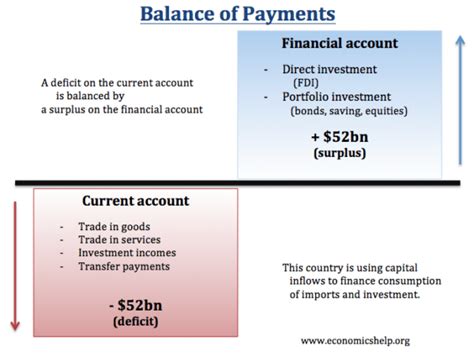 Balance Of Payments School Of Economics