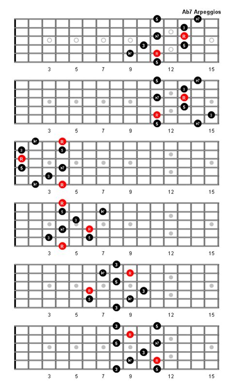 A Flat 7 Arpeggio Patterns And Fretboard Diagrams For Guitar
