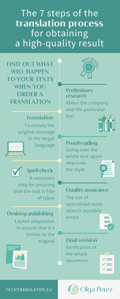 Process Of Translation In 7 Steps For A High Quality Result