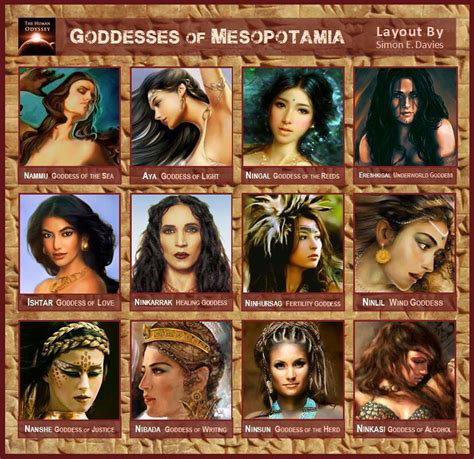 Déesses de la Mésopotamie Ishtar goddess Goddess Ancient mythology