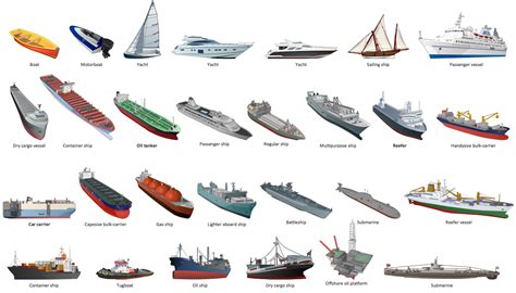 Different Types Of Boats And Ships Free Image Download