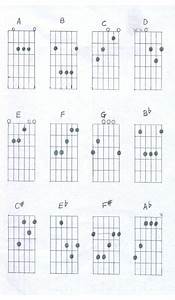 Guitar Finger Chart For Beginners Learn Acoustic Guitar Guitar