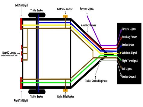 13 pin trailer caravan plug socket wiring. 4 Pin Trailer Wiring Diagram Flat : Diagram 6 Pin To 4 ...