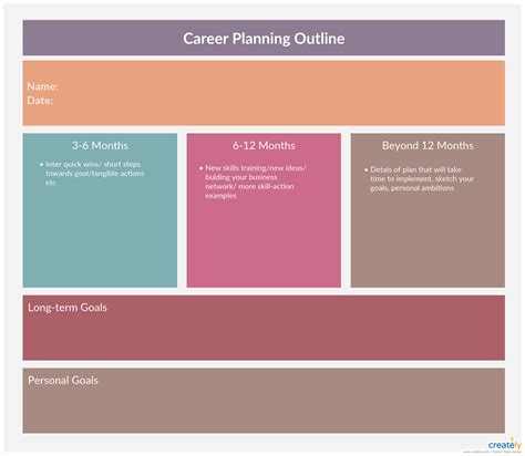 Own Your Career Template