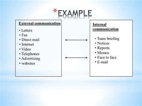 Communication channel refers to the process of information flow within organization or with other organization. Channels Of Communication