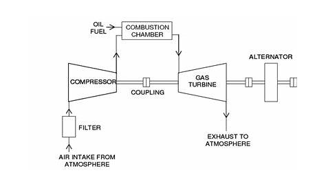 gas turbine engine schematic