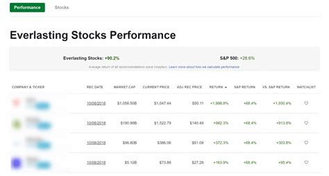 Motley Fool Everlasting Stocks Review Is This Service Worth Using