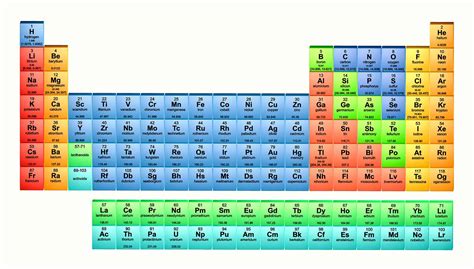 Modern Periodic Table Full Hd Pic Two Birds Home