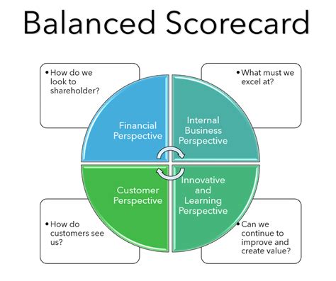 What Is A Kpi Definition Benefits Examples And Steps To Measure Key