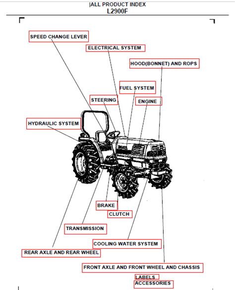 Kubota L2900f Tractor Illustrated Master Parts List Manual Pdf