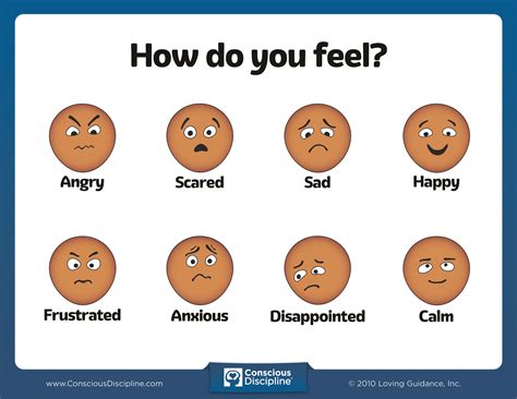 Feelings Faces Chart Emotions Clipart Free Clipart Feelings Clip My