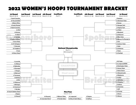 Printable Ncaa Tournament Bracket 2022 With Times Bed Frames Ideas
