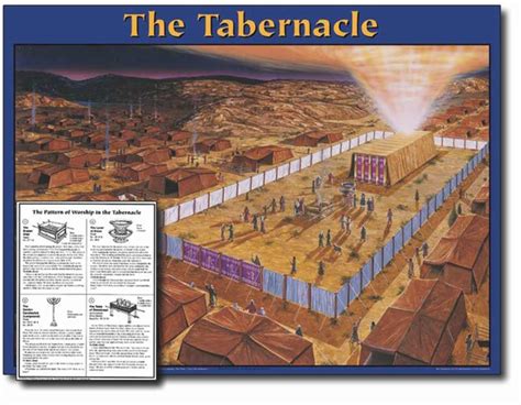 The Tabernacle Laminated Chart Church Partner
