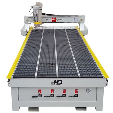 Techno Cnc Systems Cnc Router Blog