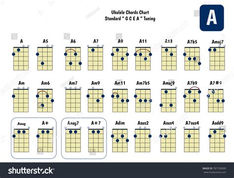 Ukulele Chord Chart Standard Tuning Ukulele Arkivvektor Royaltyfri