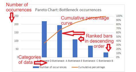 How To Do Pareto Chart Analysis Practical Example Tallyfy
