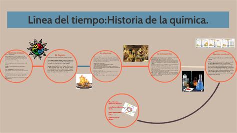 Linea Del Tiempo Desarrollo Historico De La Quimica Reverasite