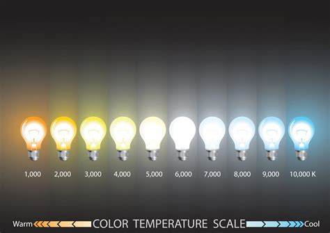 Light Temperature Scale 2397790 Vector Art At Vecteezy