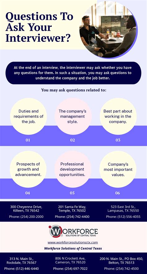 Questions To Ask Your Interviewer – Search Jobs Killeen TX
