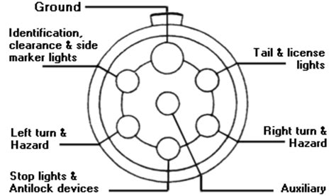 Semi truck wiring diagrams is the best ebook you want. Semi Trailer Wiring Diagram 7 Way / Wiring Diagram For Trailer Light 7 Pin | Trailer wiring ...