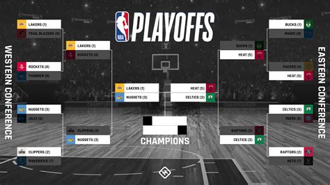 Nba Playoff Bracket 2020 Updated Tv Schedule Scores Results For The