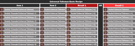Guide Universal Talisman