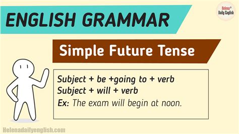 The Simple Future Tense Example Explanation English Grammar