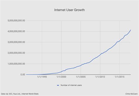 And the number is constantly growing. 12 Graphs That Show Just How Early The Cryptocurrency ...