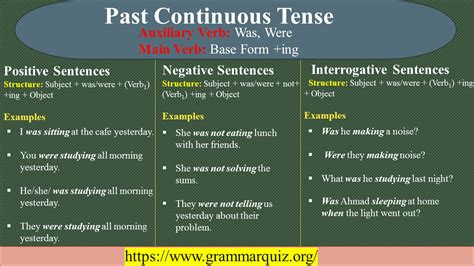 Past Continuous Tense Formula Rules And Uses With Examples