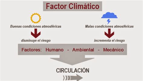 Ecoetnoturismo Factores Que Aumentan O Disminuyen El Cambio ClimÁtico