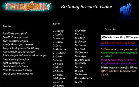 Fairy Tail Birthday Scenario Game 2 By Theblueeyedvampire On Deviantart