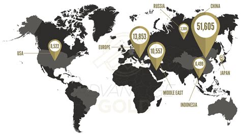 Golds Global Demand Advantage Gold