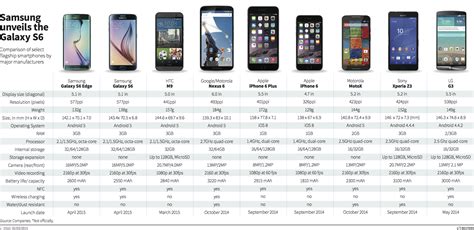 Размеры Экрана Телефона Samsung Telegraph