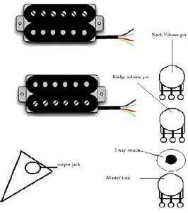 Charvel wiring diagrams wiring diagram all. Jackson Pickups Wiring Diagram - Wiring Diagram